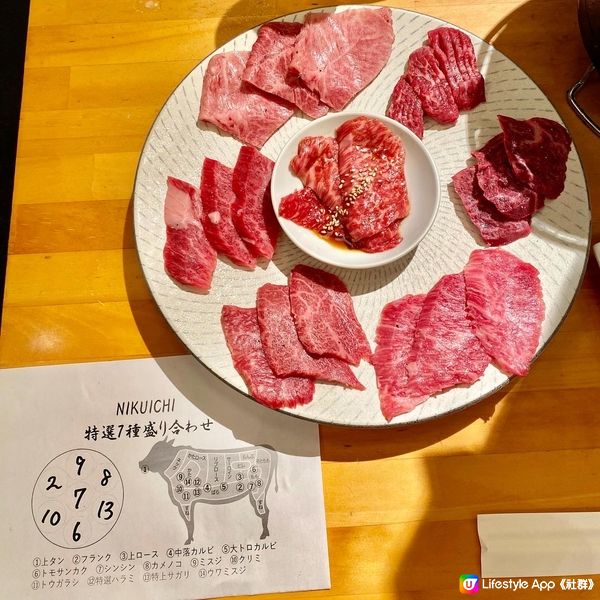 福岡超抵食 人氣炭火燒肉店 🥩