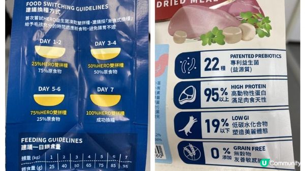 係咁嘅~~我隻貓出咗名揀飲擇食，食開嘅貓糧過一兩個月又唔食，...