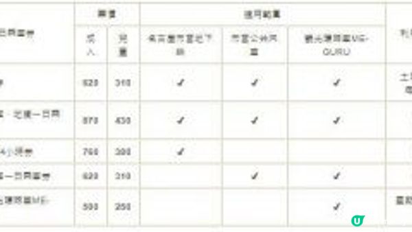 名古屋市內交通及付費方式