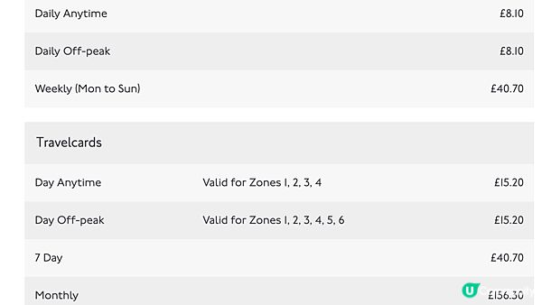 【2024英國之旅】一次搞懂倫敦牡蠣卡 (Oyster Card) 操作，究竟倫敦還需要買牡蠣卡嗎?