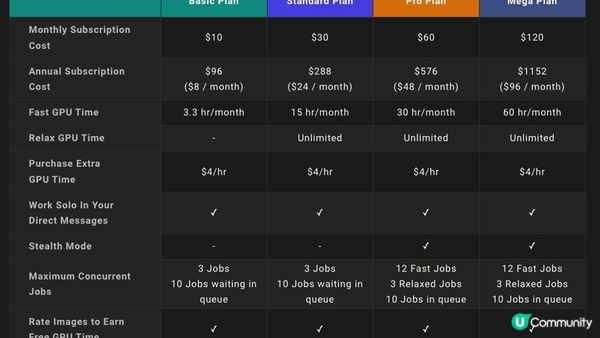 從零開始速成 Midjourney 圖像生成，無需付費無數量生成圖像圖文教學