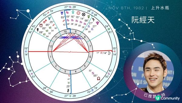 星盤:助你谷底反彈的3個特質
