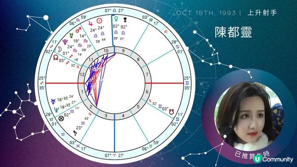星盤:助你谷底反彈的3個特質