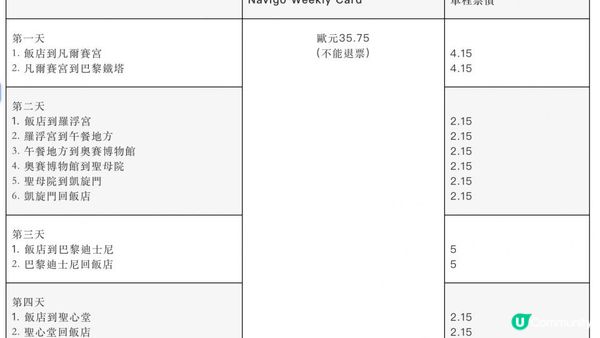 【2024法國之旅】巴黎懶人必選! 最方便交通卡 - Navigo Découverte卡
