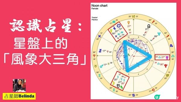 認識占星：星盤上的「風象大三角」
