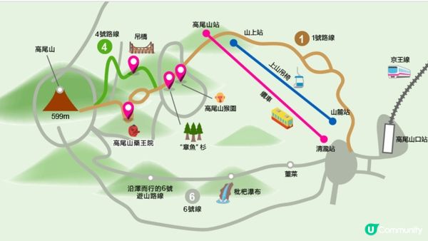 【高尾山攻略】交通、景點、美食、行程安排