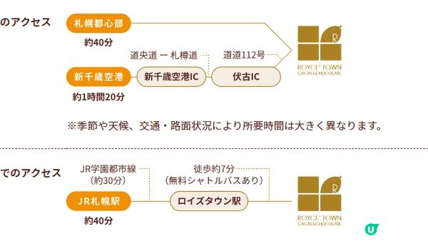 北海道伴手禮ROYCE巧克力工廠開放見學！ROYCE CACAO & CHOCOLATE TOWN等你來體驗