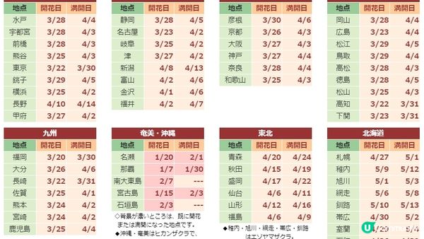 (2023日本最新櫻花開花、滿開時間預報)跟著日本櫻花前線賞櫻去吧!!