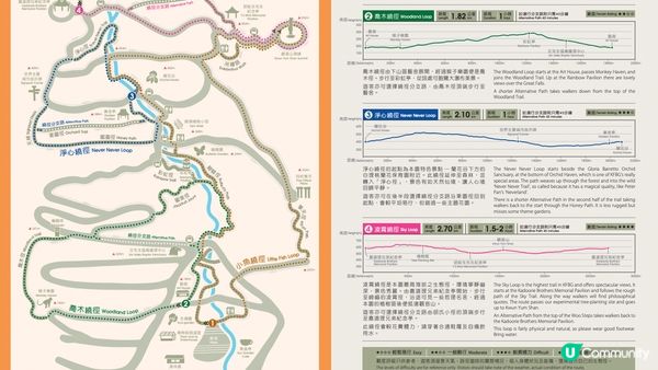 【香港好去處】 嘉道理農場｜睇花睇紅葉睇動物｜園內有多條行山路線選擇