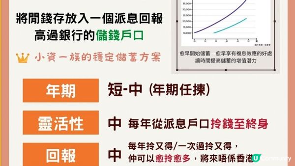 【迷你收租儲錢計劃📚增值So Easy】全客製化儲錢Plan