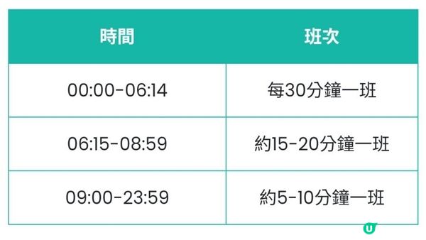 《澳門一日遊》松山纜車、軍用隧道、東望洋炮台及燈塔、三盞燈、輕軌列車 ➕️ 西葡菜🍽🍷