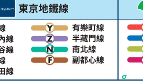 【東京】東京地鐵券小攻略 - 一券在手就可以省錢省時間的暢遊東京!🎫