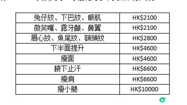 【xeomin肉毒素多少錢？】不同部位不同價錢！