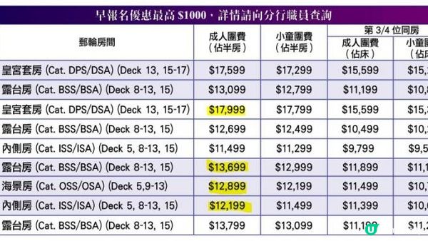 🚢 Disney Adventure Cruise 預測價目表