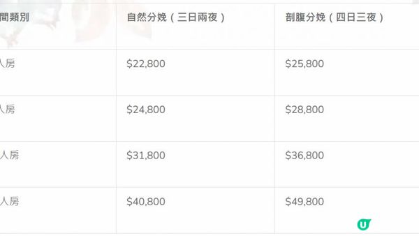 最新2025私家醫院價目表