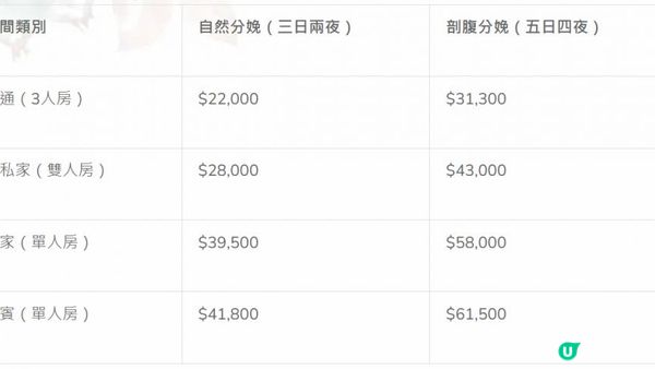 最新2025私家醫院價目表