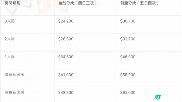 最新2025私家醫院價目表