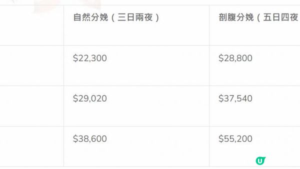 最新2025私家醫院價目表