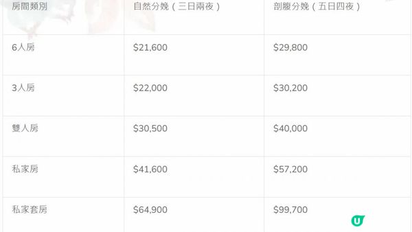 最新2025私家醫院價目表