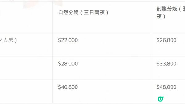 最新2025私家醫院價目表