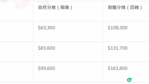 最新2025私家醫院價目表