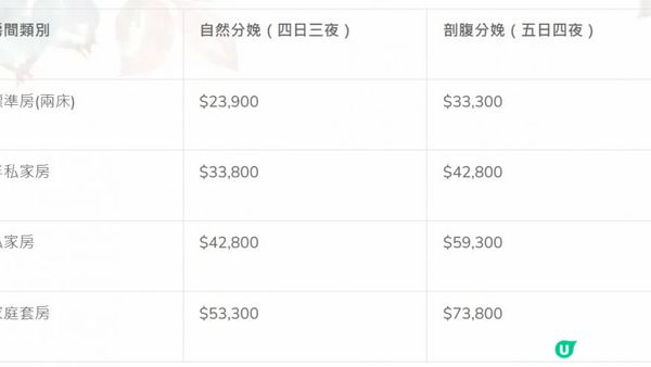 最新2025私家醫院價目表
