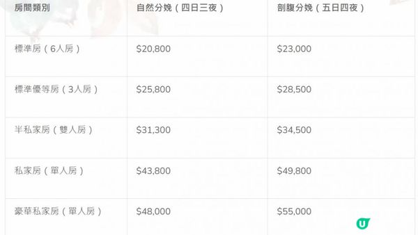 最新2025私家醫院價目表