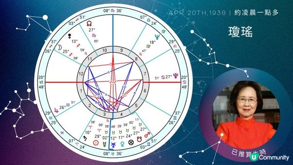 瓊瑤：初代言情天后的審美與反叛精神