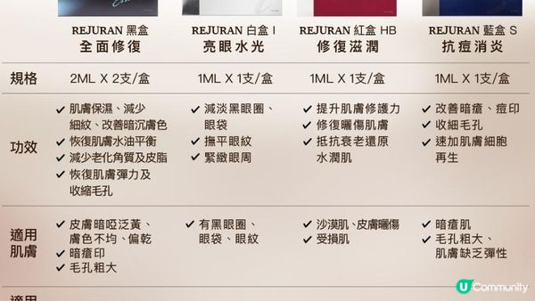 麗珠蘭初體驗Q&A：痛到往生？麗珠蘭黑盒/紅盒/白盒點揀？挑皮手針VS水光槍？