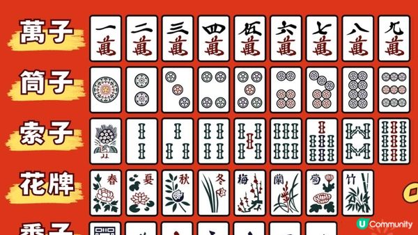 新年打麻雀必勝：新手入門、術語番數、禁忌全攻略