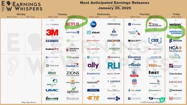 本週美股（25.01.13-17）