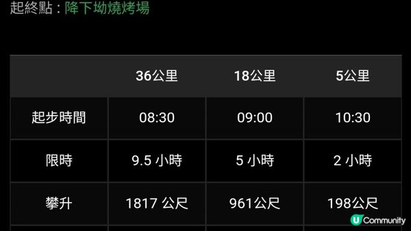 (船灣淡水湖效郊遊徑)烏蛟騰至大美督