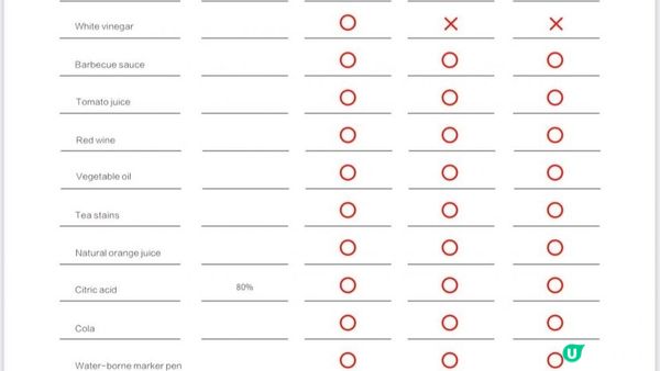 【翻新廁所浴室 微水泥的工藝美學】