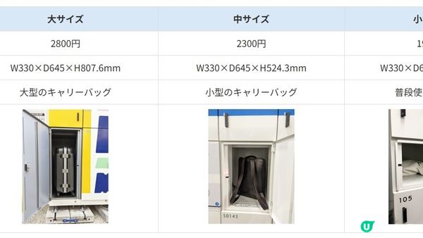 大阪地區行李寄送服務再+1！KoKoHub by Osaka Metro 讓旅遊更輕鬆！