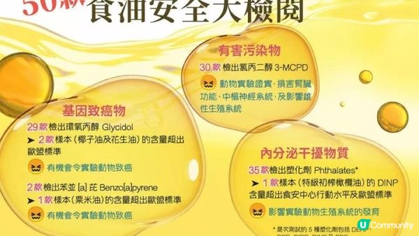 【食用油黑幕】 你屋企有冇用緊呢款油…