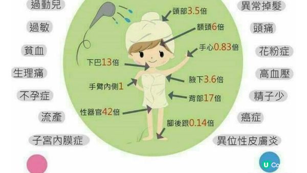 逐漸變「白」又得，立即變「白」亦得？！