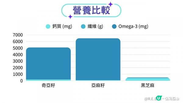 「超級食物」是健康必備還是智商稅？拆解奇亞籽、牛油果的營養真相