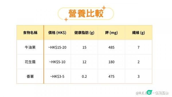 「超級食物」是健康必備還是智商稅？拆解奇亞籽、牛油果的營養真相