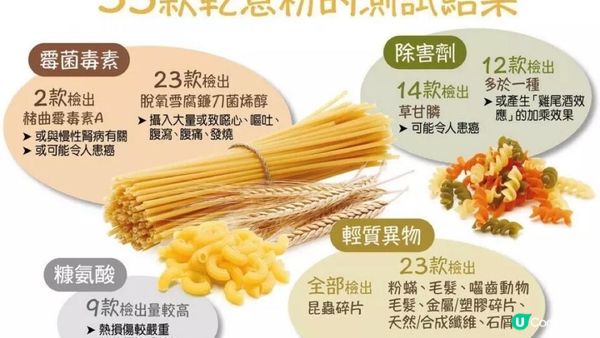 【以為健康D】過多蛋白質 I 我唔敢再食意粉