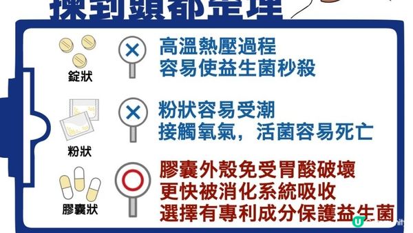 【食錯得個吉】食錯益生菌＝養病菌？