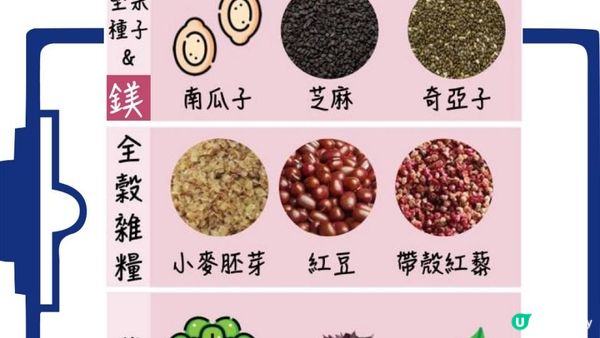 【無定向喪心病狂】 睇吓自己有冇中晒！