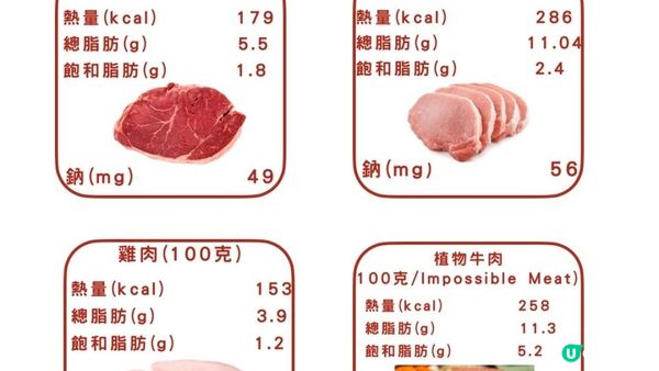 【健康騙局】仲衰過食火腿x腸仔x煙肉🥓