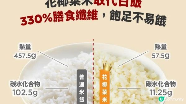 【秘傳】零捱餓！1個月輕10磅