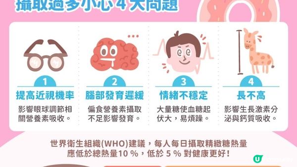 【放心】行返2小時樓梯！就可以消耗晒