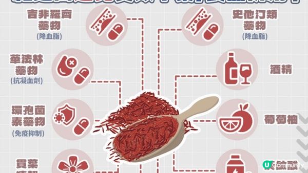 【紅麴米】根本就係偽健康🚨特別提醒下啲老人家