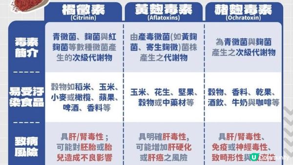 【紅麴米】根本就係偽健康🚨特別提醒下啲老人家