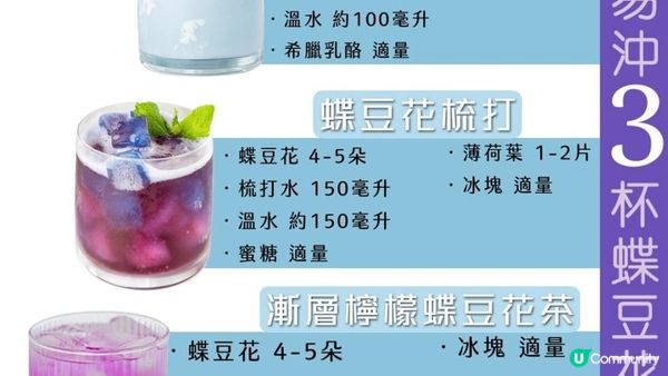 10倍花青素💙好過食 #藍莓丸