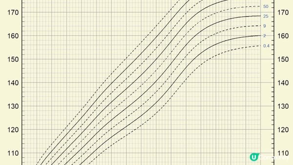 2025香港新生長圖表 | 掌握嬰兒童－18歲生長曲線