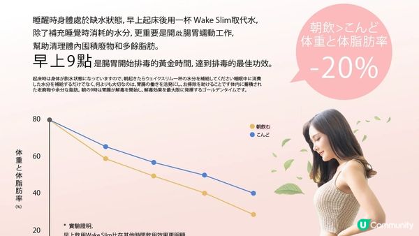 一日一杯＋168斷食：懶人燃脂飲食法教學 ! 教你如何撐過16小時空腹期？