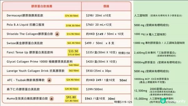♡Young Living全球首創！市面上唯一加入精油嘅膠原飲｜BLOOM膠原亮膚飲♡